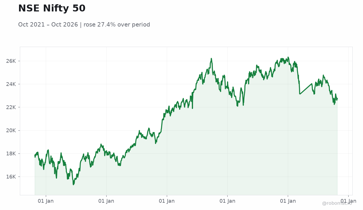 NSE Nifty 50