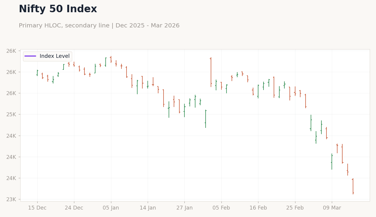 Nifty 50 Index