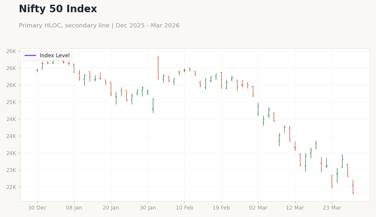 Nifty 50 Index