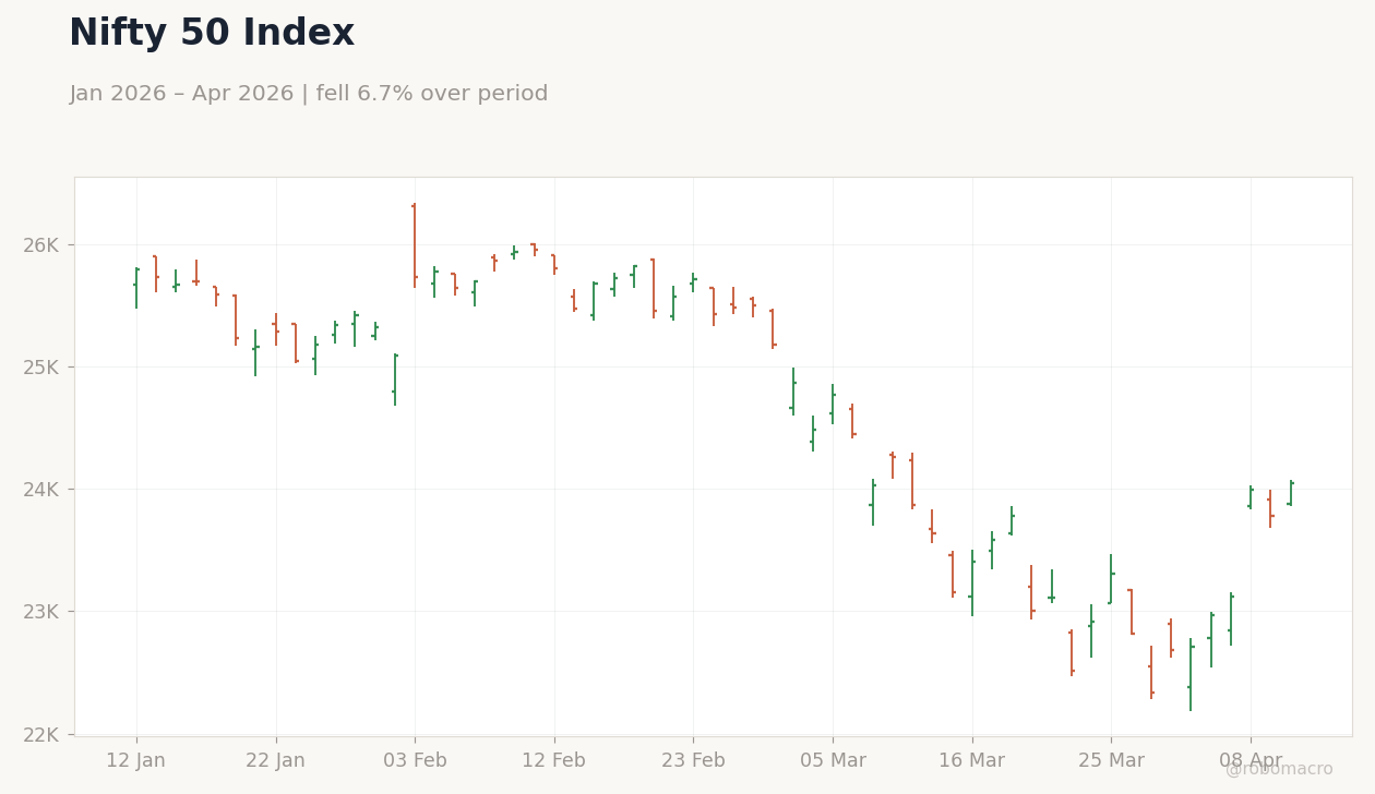 Nifty 50 Index