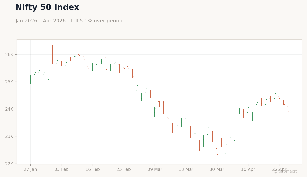 Nifty 50 Index
