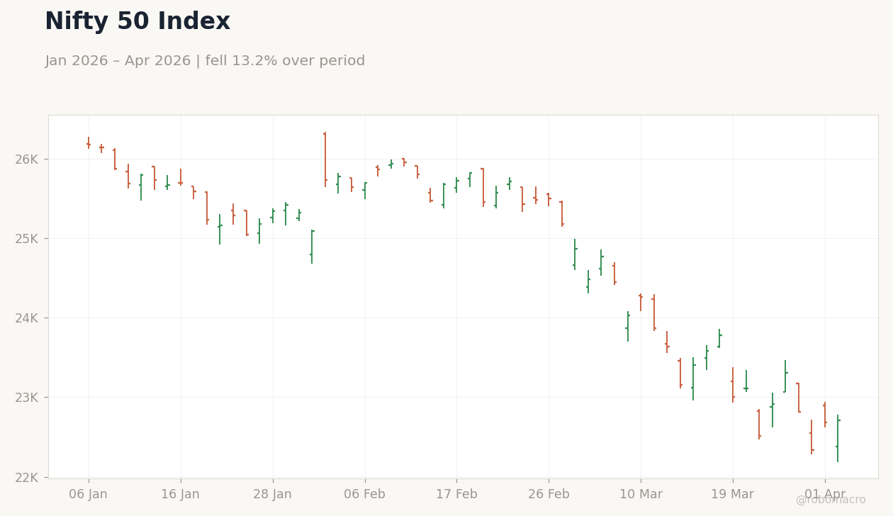 Nifty 50 Index
