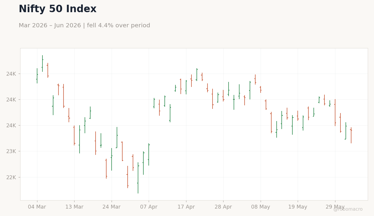 Nifty 50 Index