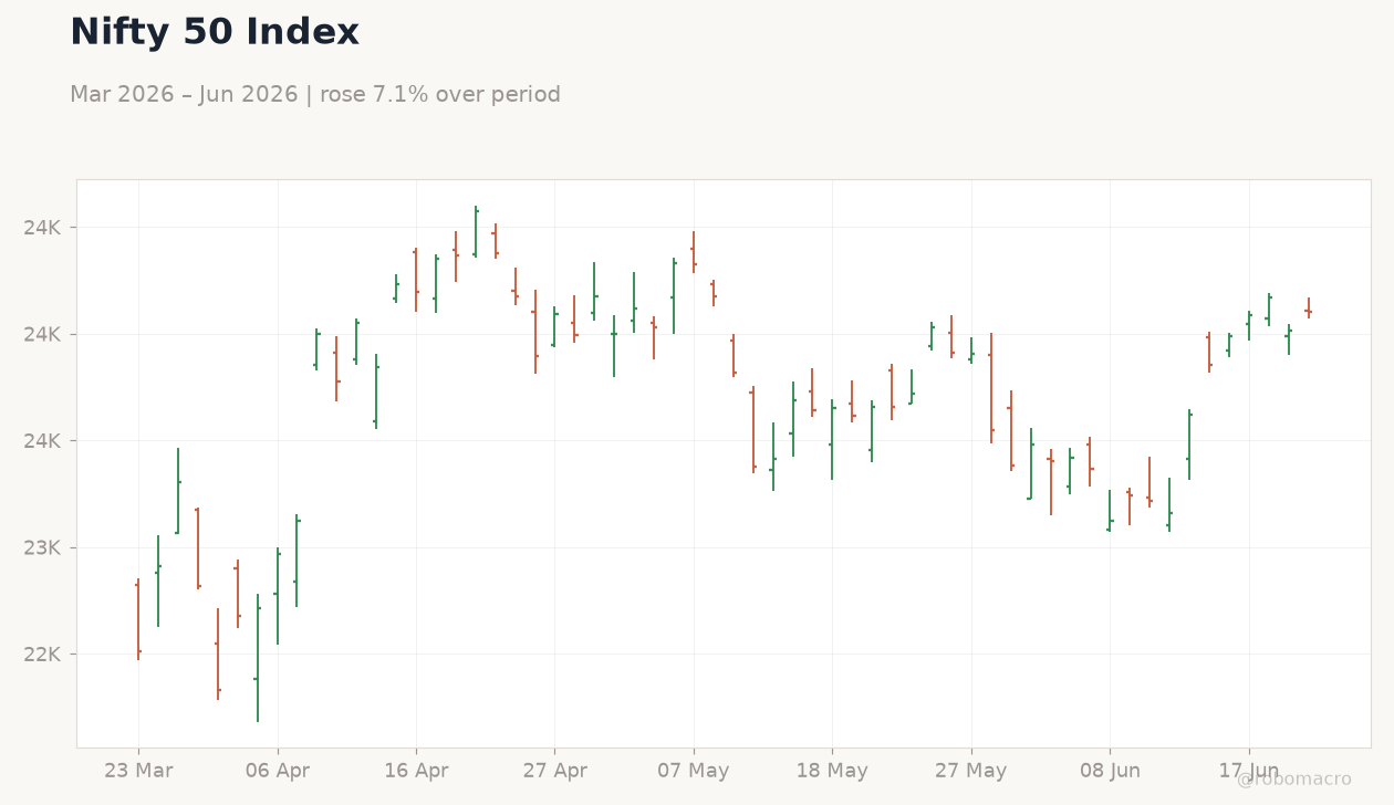 Nifty 50 Index