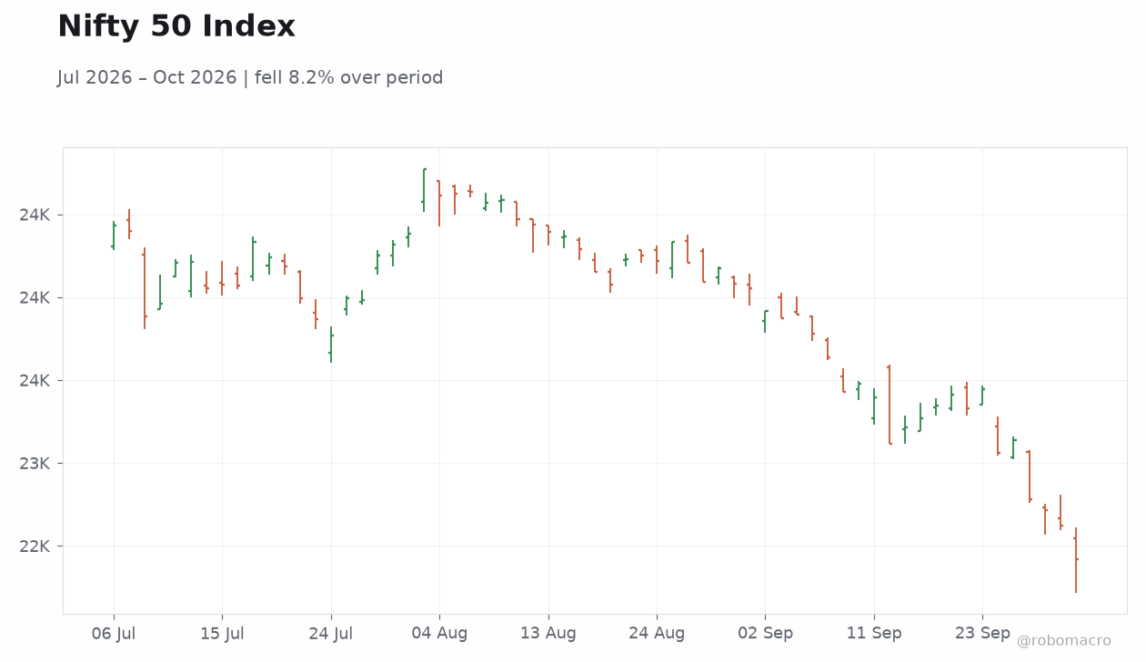 Nifty 50 Index
