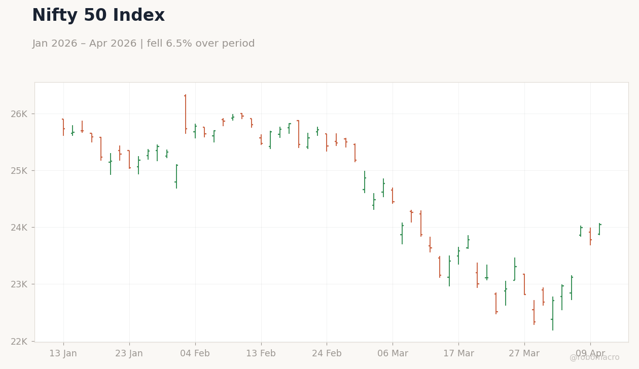 Nifty 50 Index