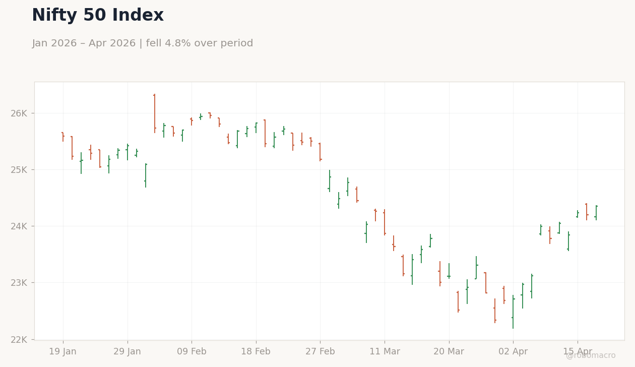 Nifty 50 Index