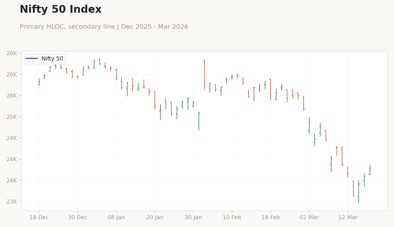 Nifty 50 Index