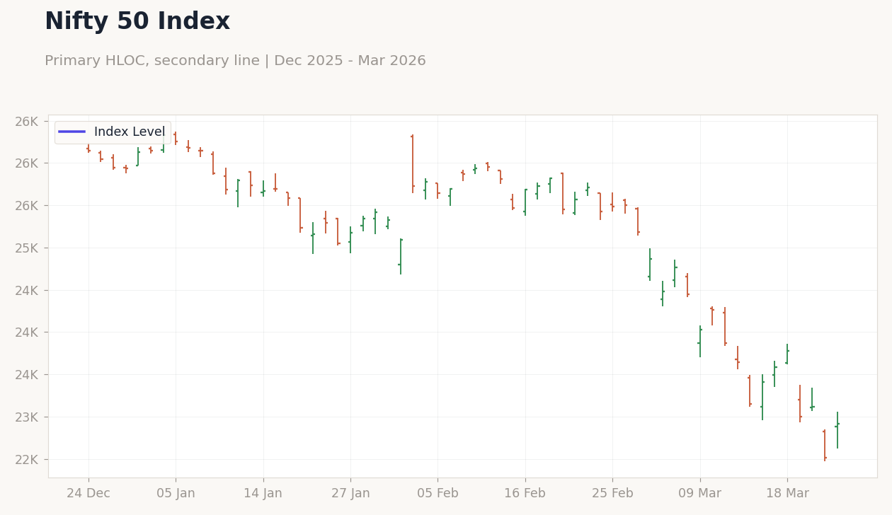 Nifty 50 Index