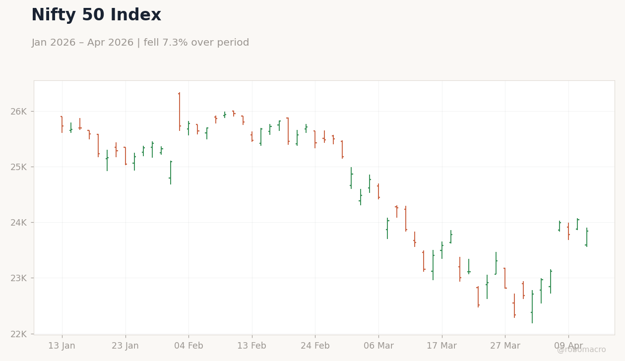 Nifty 50 Index
