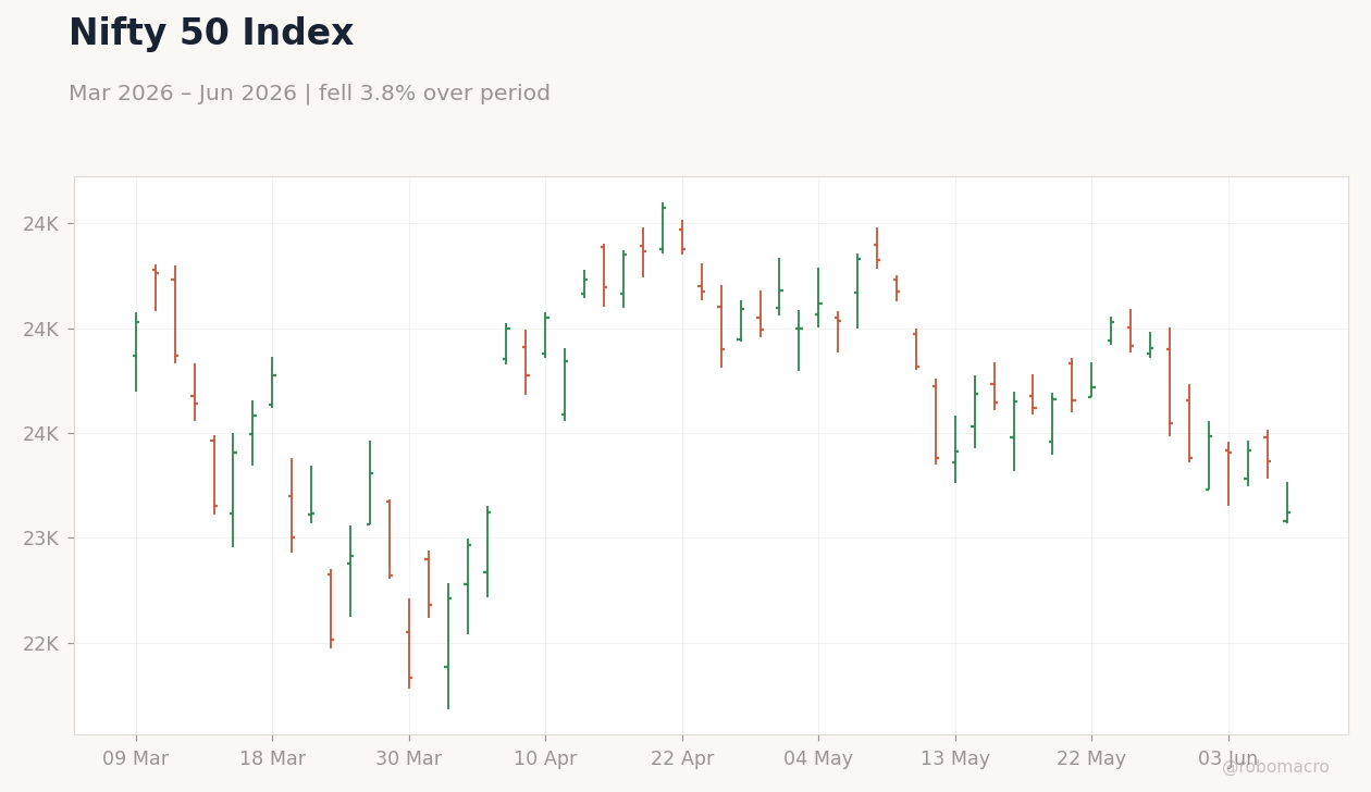 Nifty 50 Index
