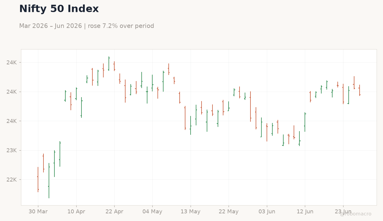 Nifty 50 Index
