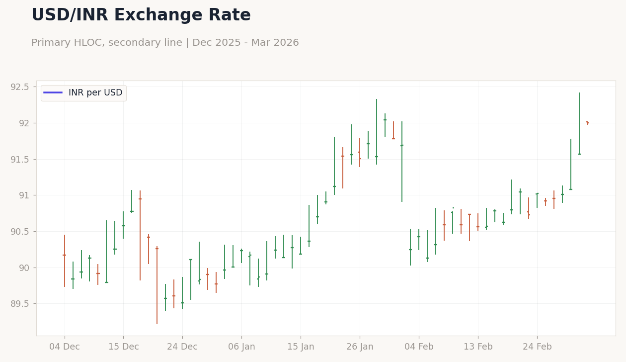 Chart 4