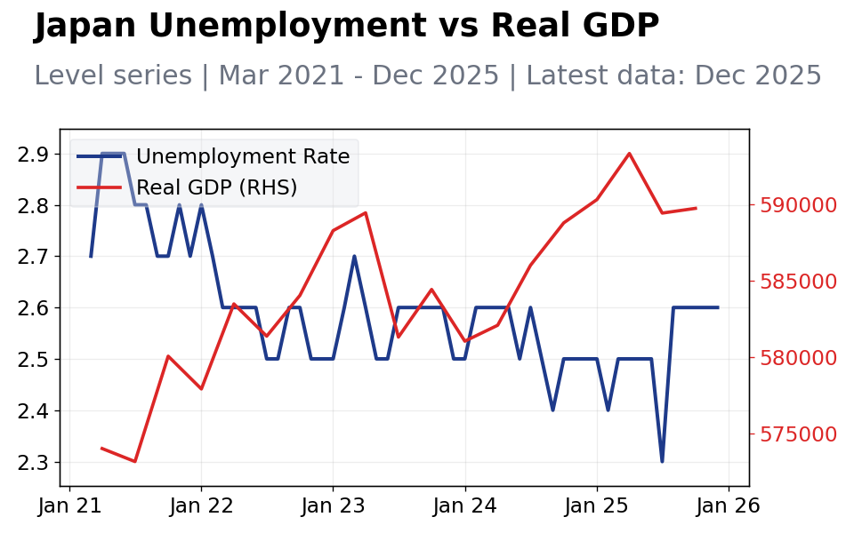 Chart of the Day