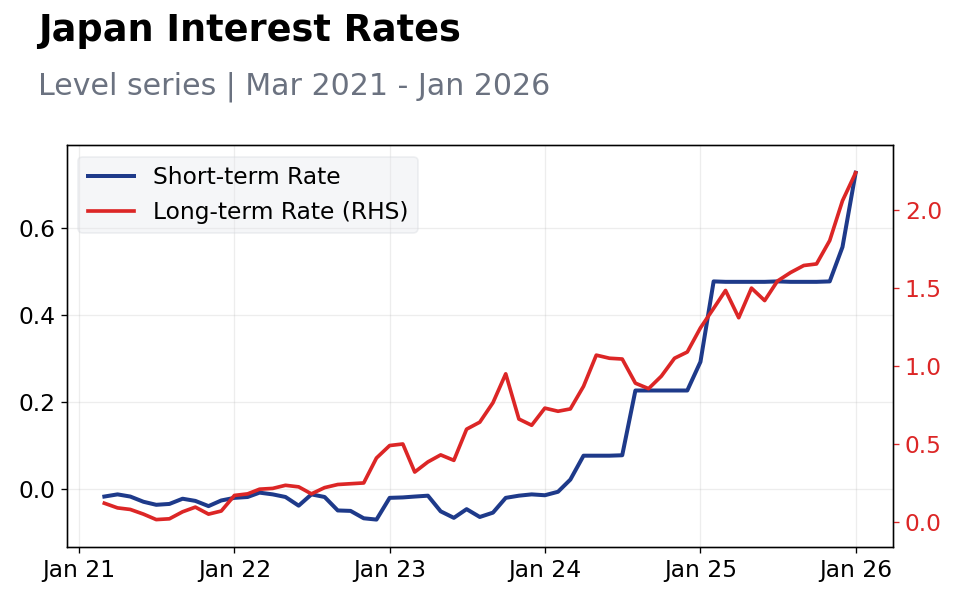 Chart of the Day
