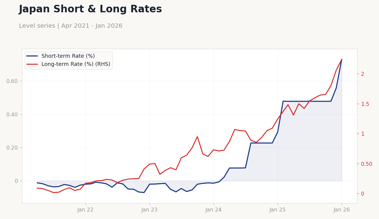 Chart of the Day