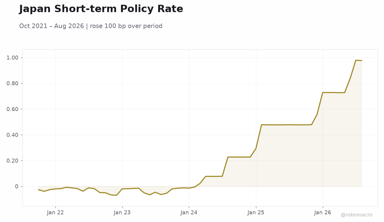 Japan Short-term Policy Rate