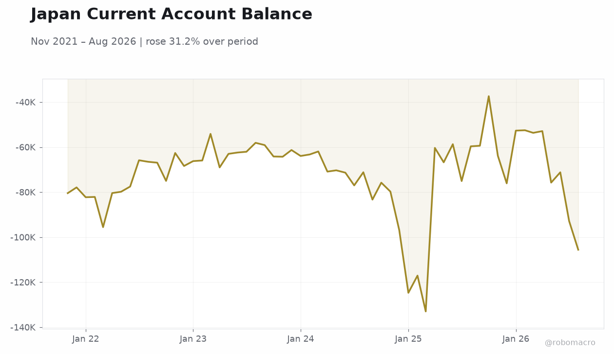 Japan Current Account Balance