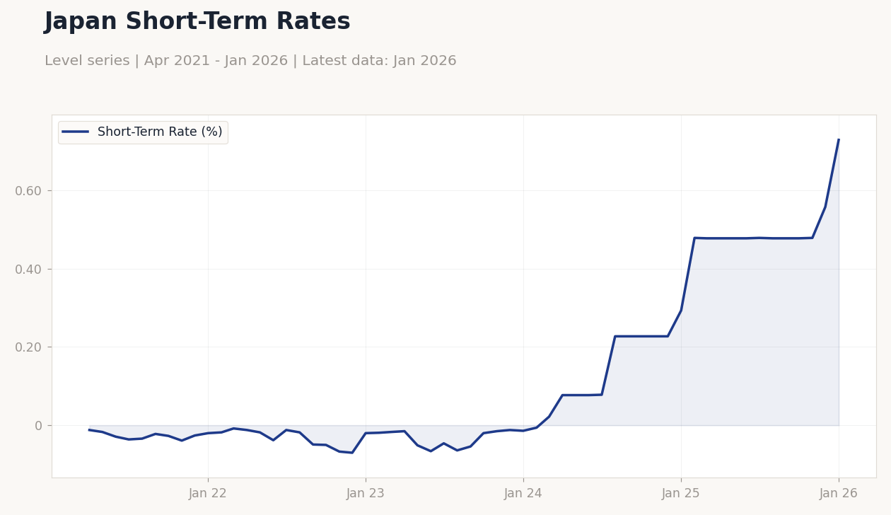 Chart of the Day