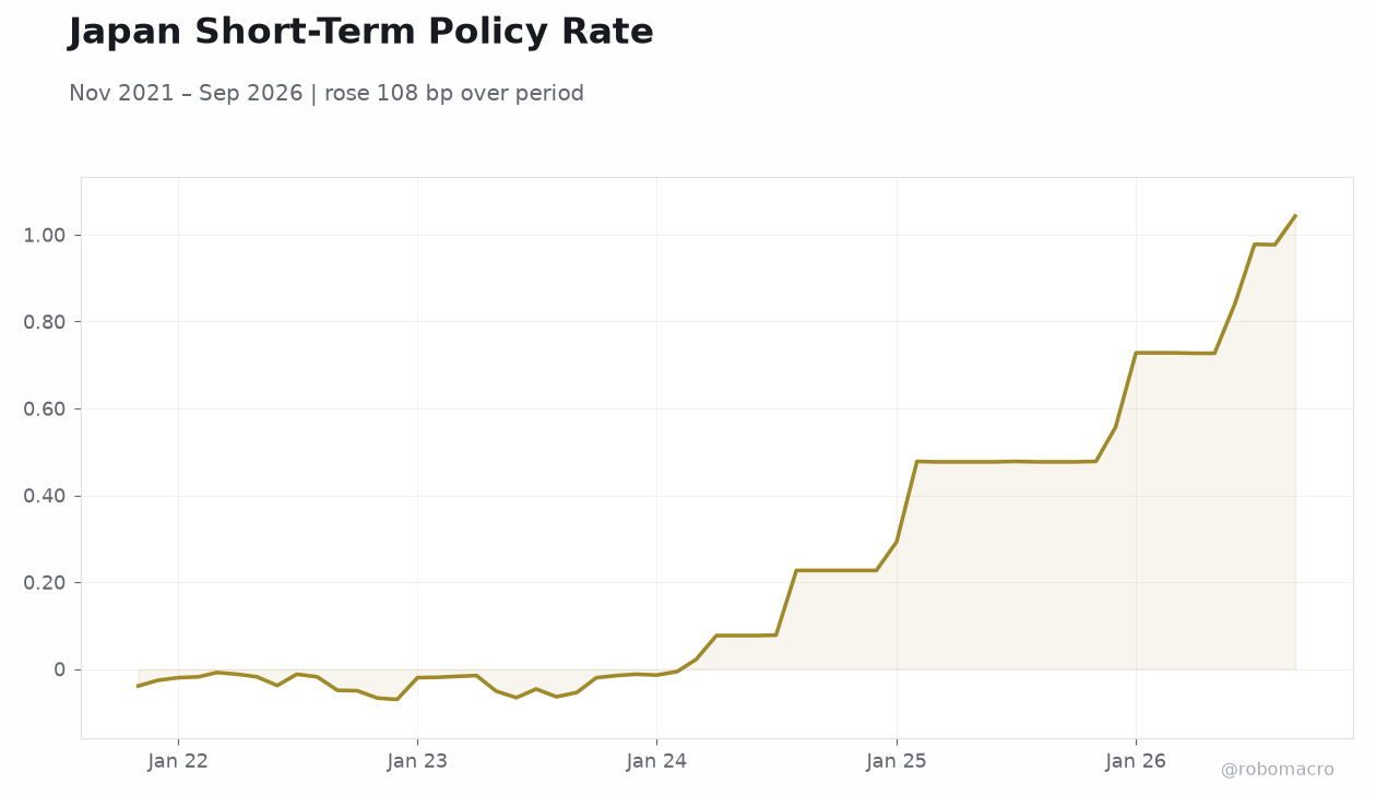 Japan Short-Term Policy Rate