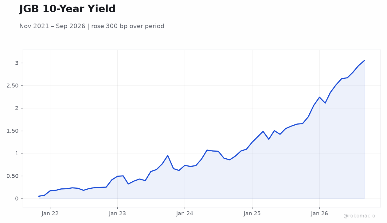 JGB 10-Year Yield