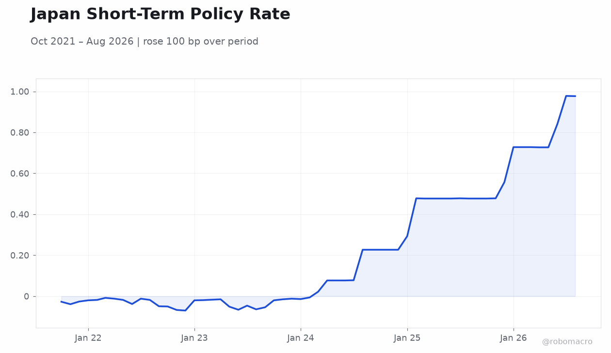 Japan Short-Term Policy Rate