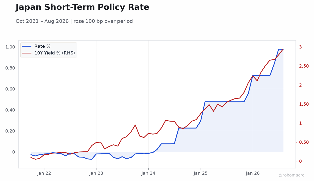 Japan Short-Term Policy Rate