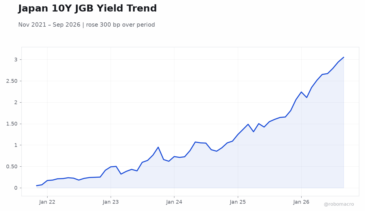Japan 10Y JGB Yield Trend