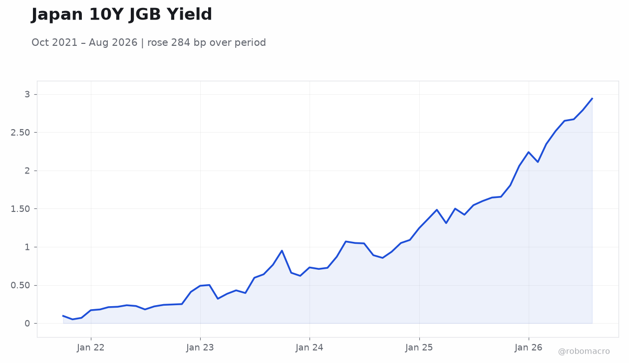 Japan 10Y JGB Yield