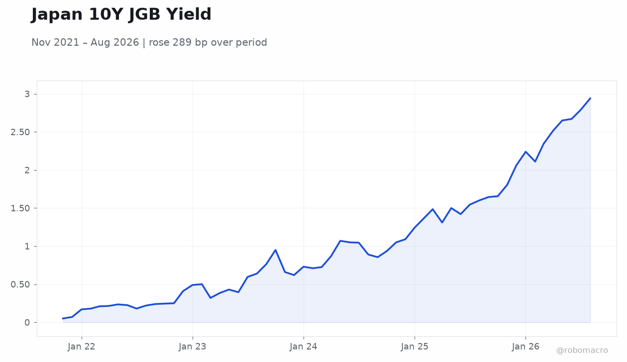 Japan 10Y JGB Yield