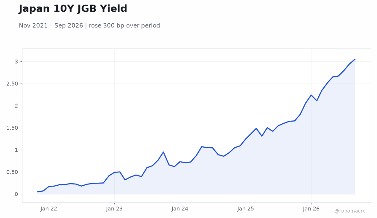 Japan 10Y JGB Yield