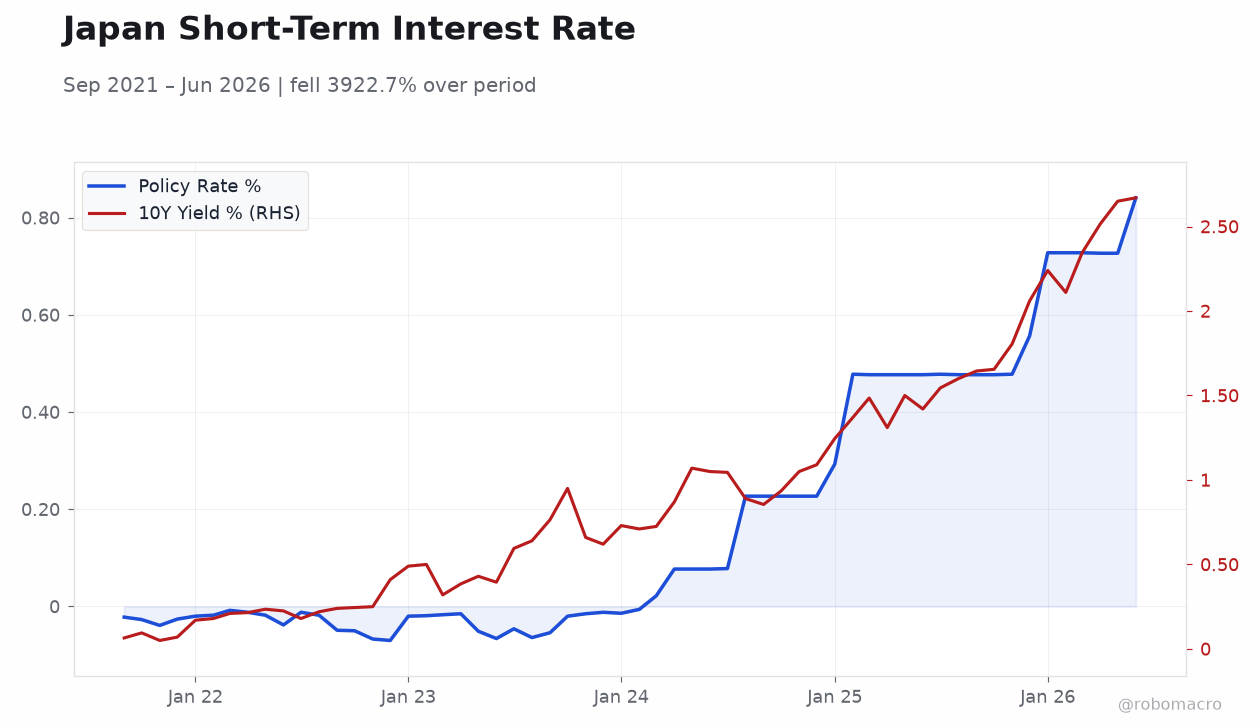 Japan Short-Term Interest Rate