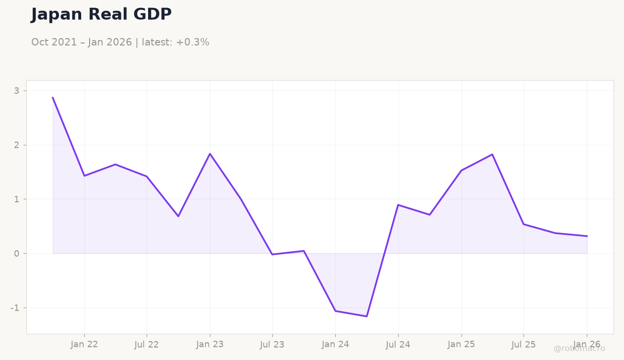 Japan Real GDP