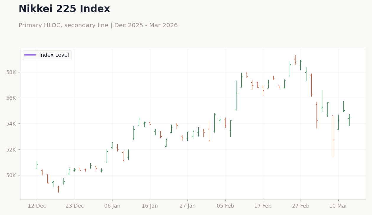 Nikkei 225 Index