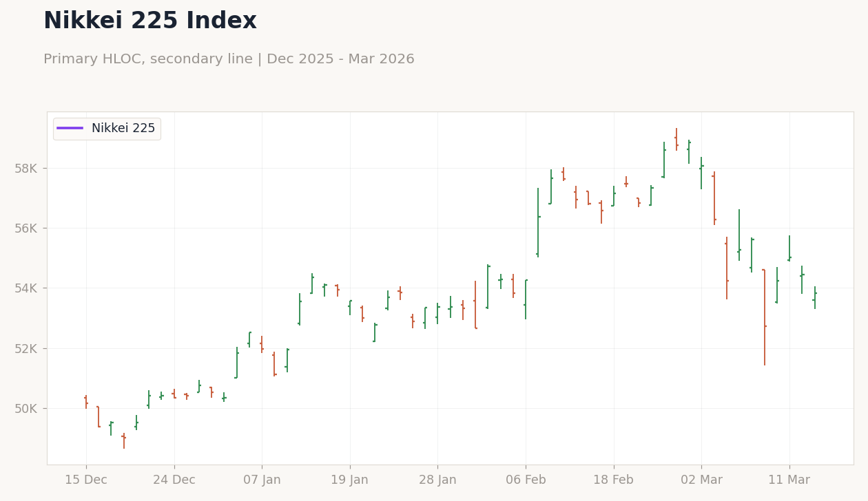 Nikkei 225 Index