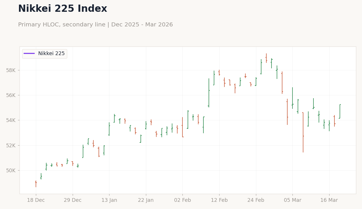 Nikkei 225 Index