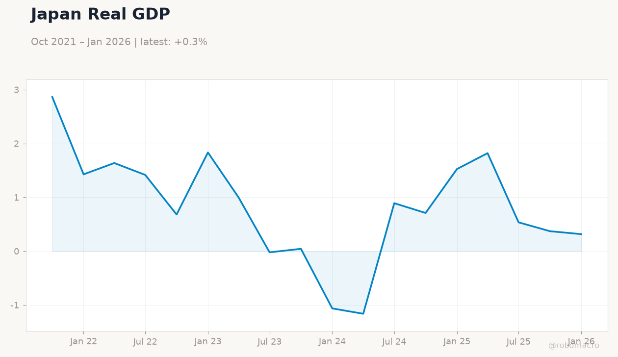 Japan Real GDP