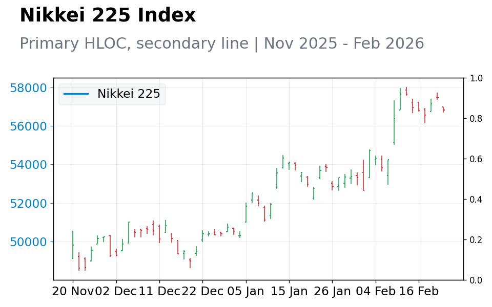Chart 3