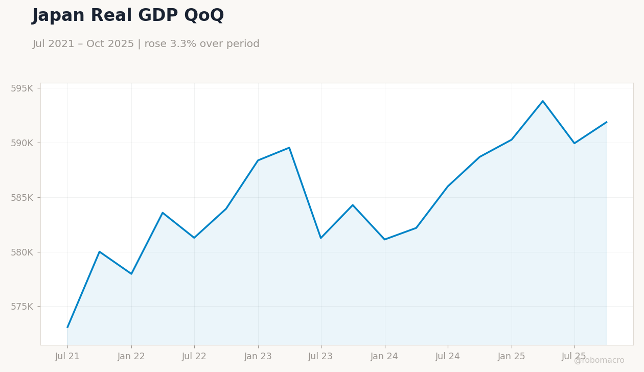 Japan Real GDP QoQ