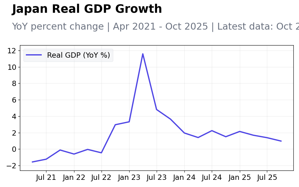 Chart 4
