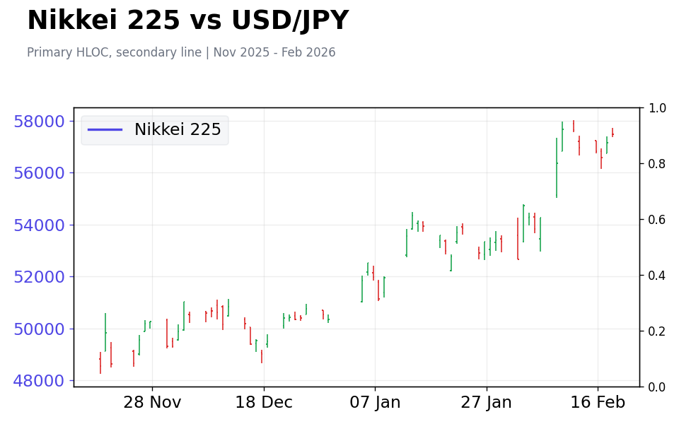 Chart 4