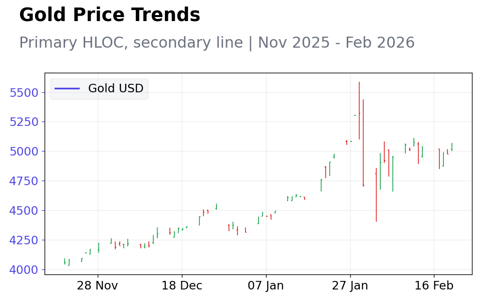 Chart 4