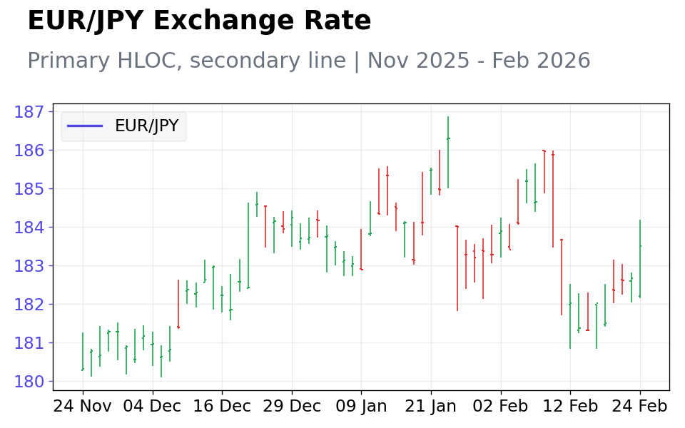 Chart 4