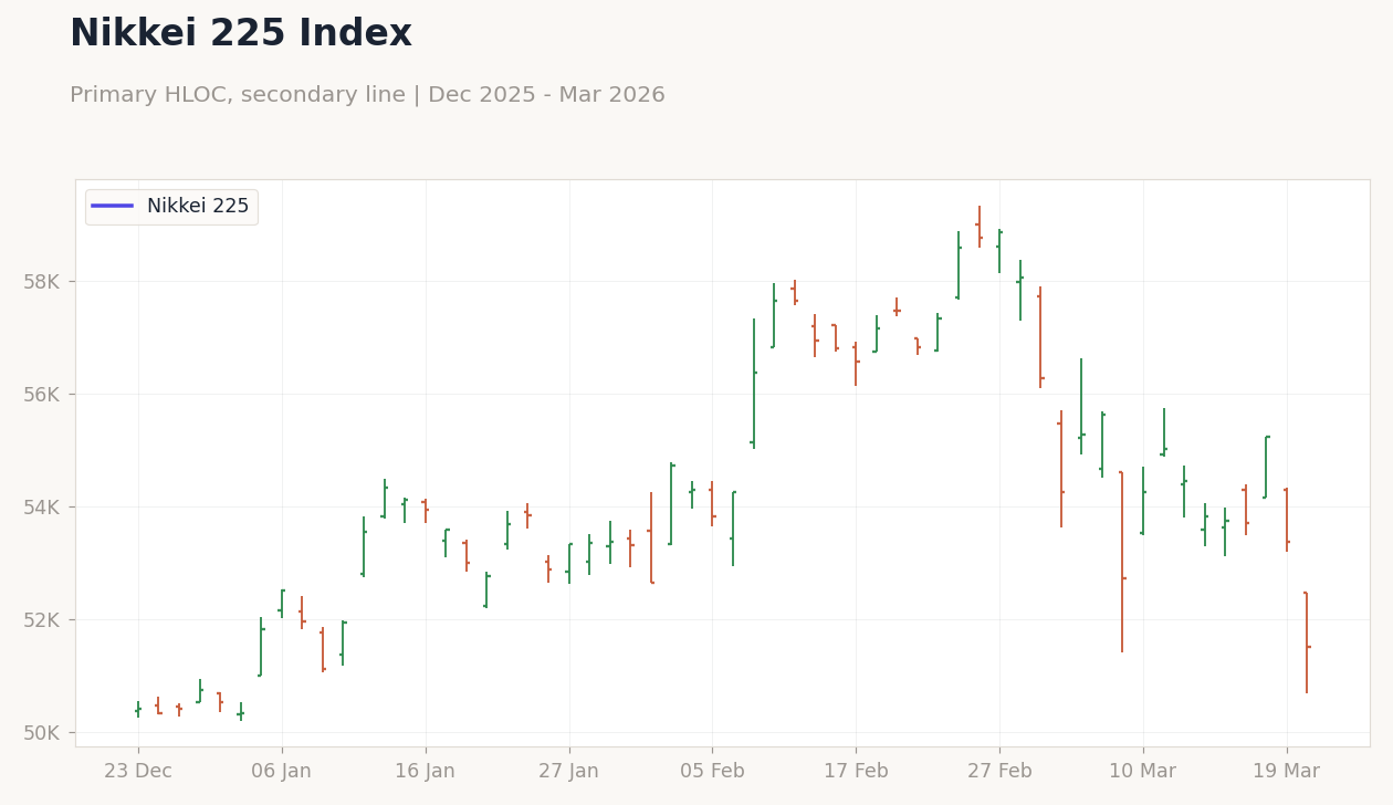 Nikkei 225 Index