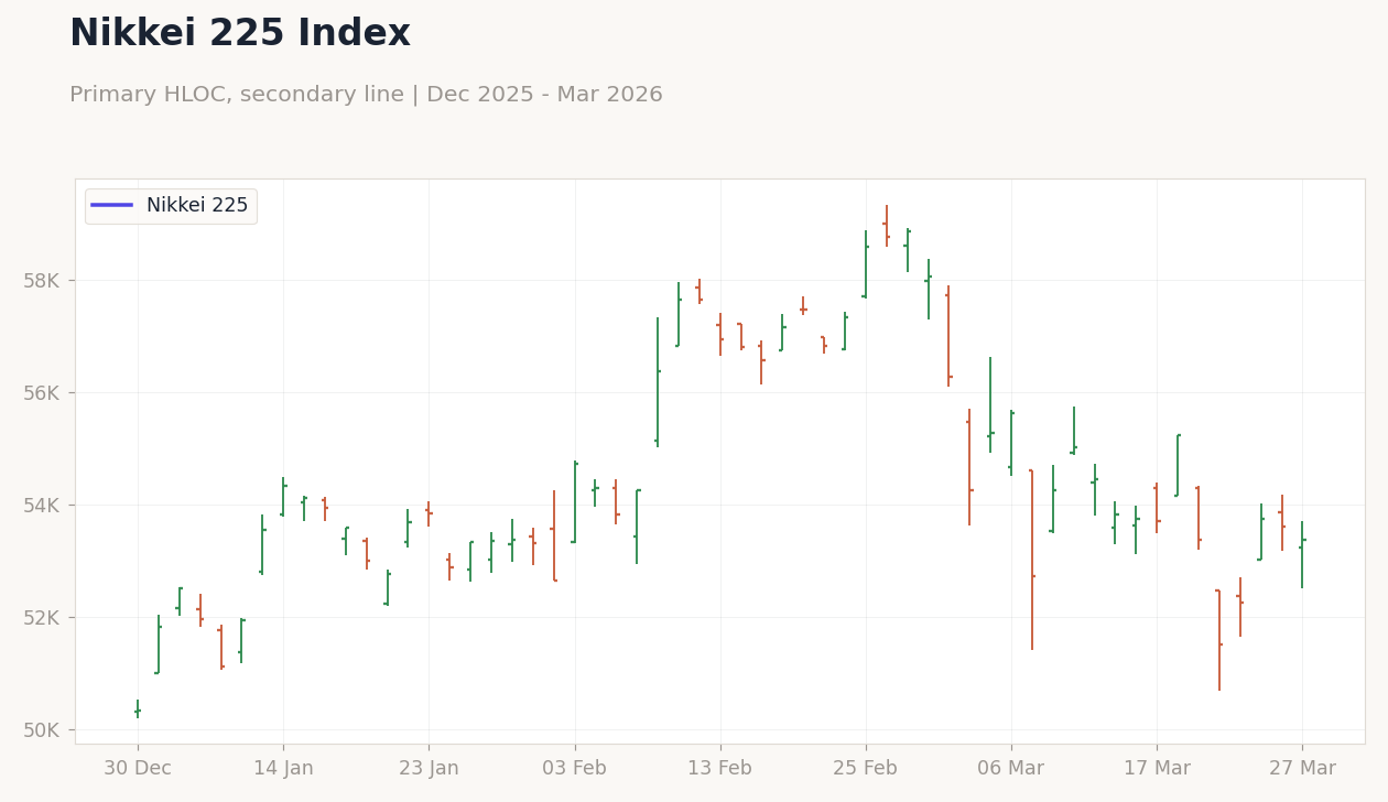 Nikkei 225 Index