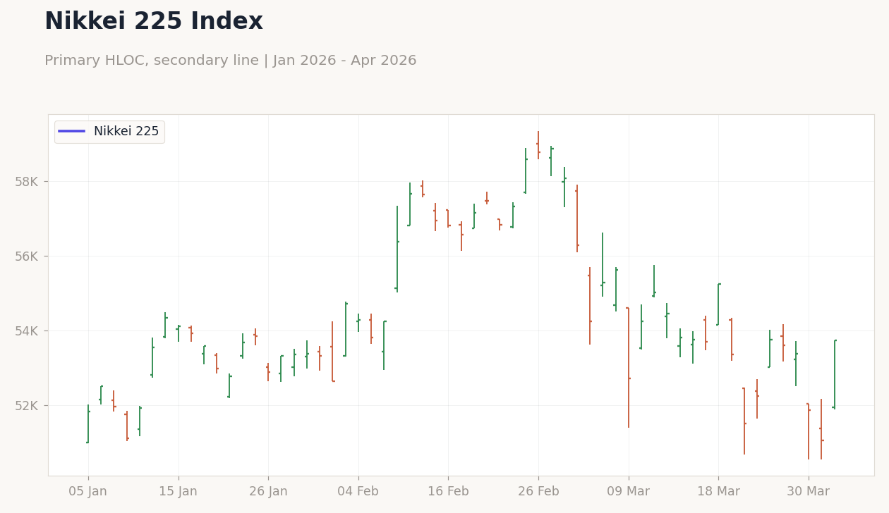 Nikkei 225 Index