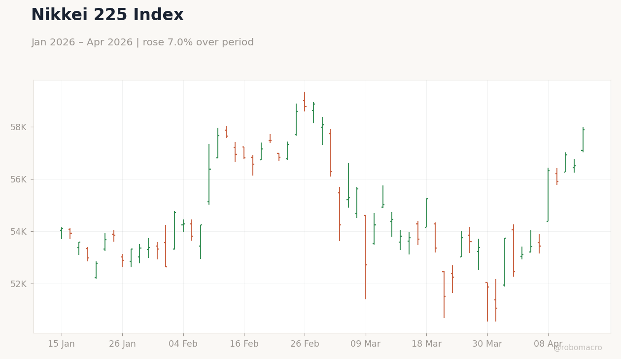 Nikkei 225 Index