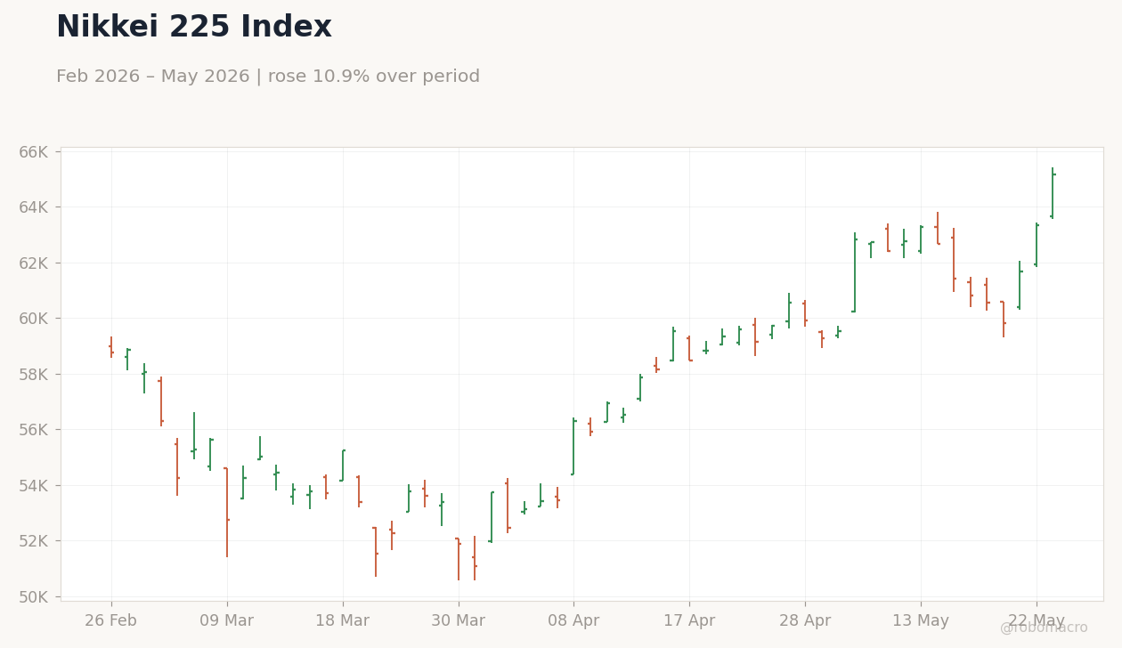 Nikkei 225 Index