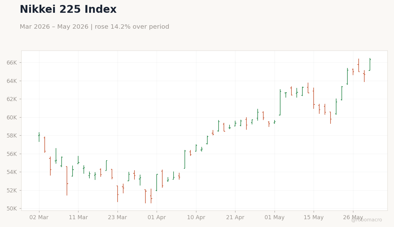 Nikkei 225 Index