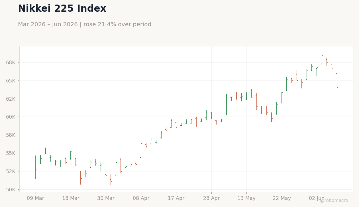 Nikkei 225 Index
